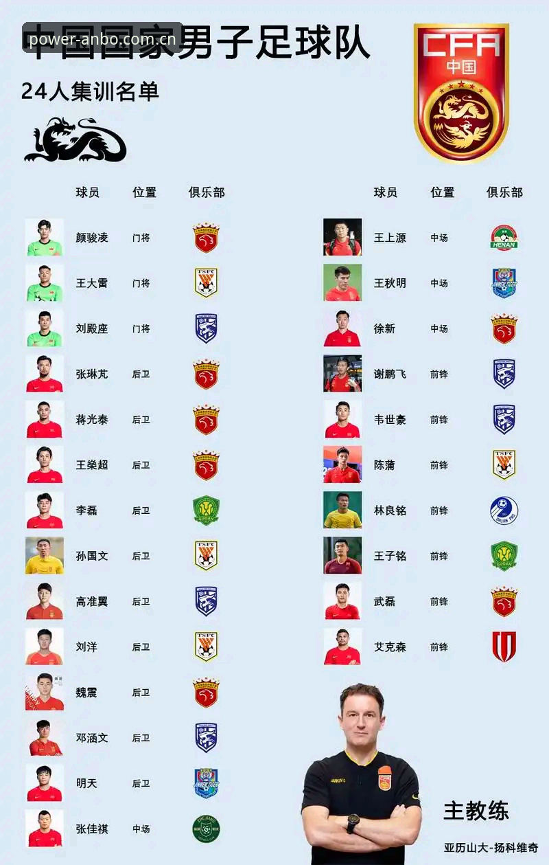 安博官网登录 中国足协第三批禁足名单公布——3大层面解读17人终身禁赛背后的行业整治风暴
